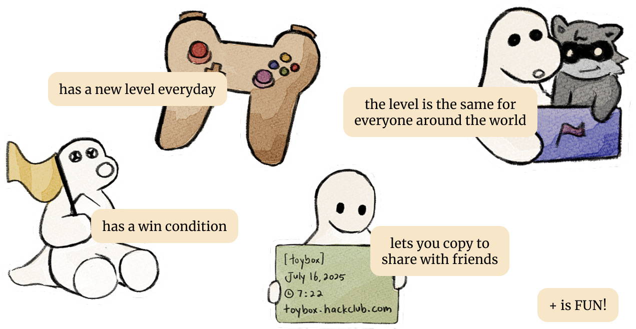 has a new level every day, the level is the same for everyone around the world, has a win condition, lets you copy to share with friends, and is fun!